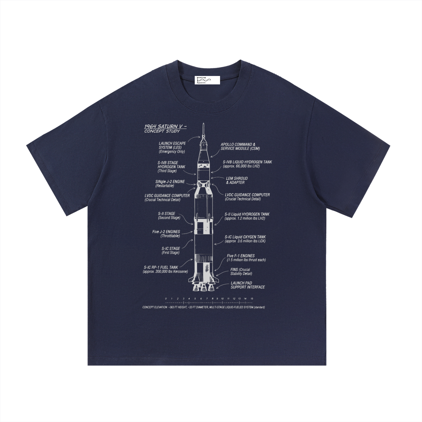 Blueprint