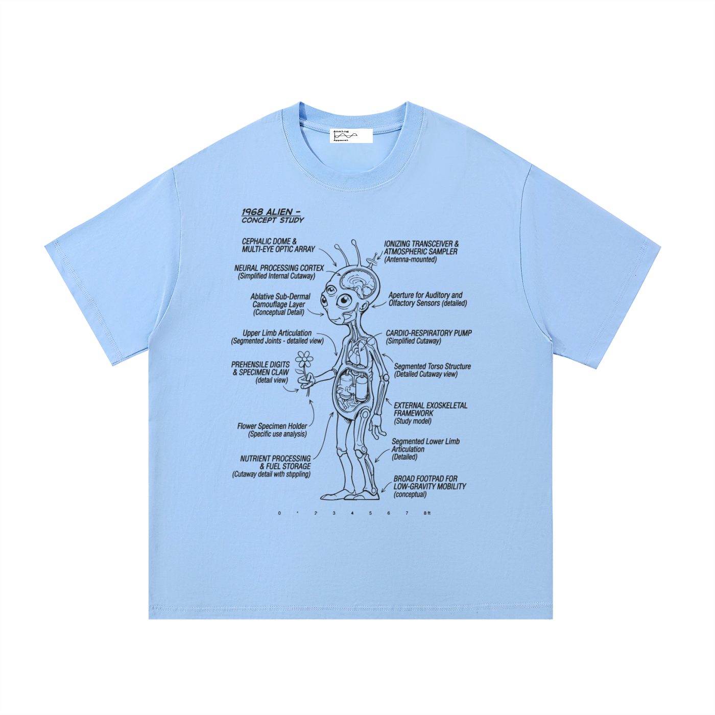 Blueprint