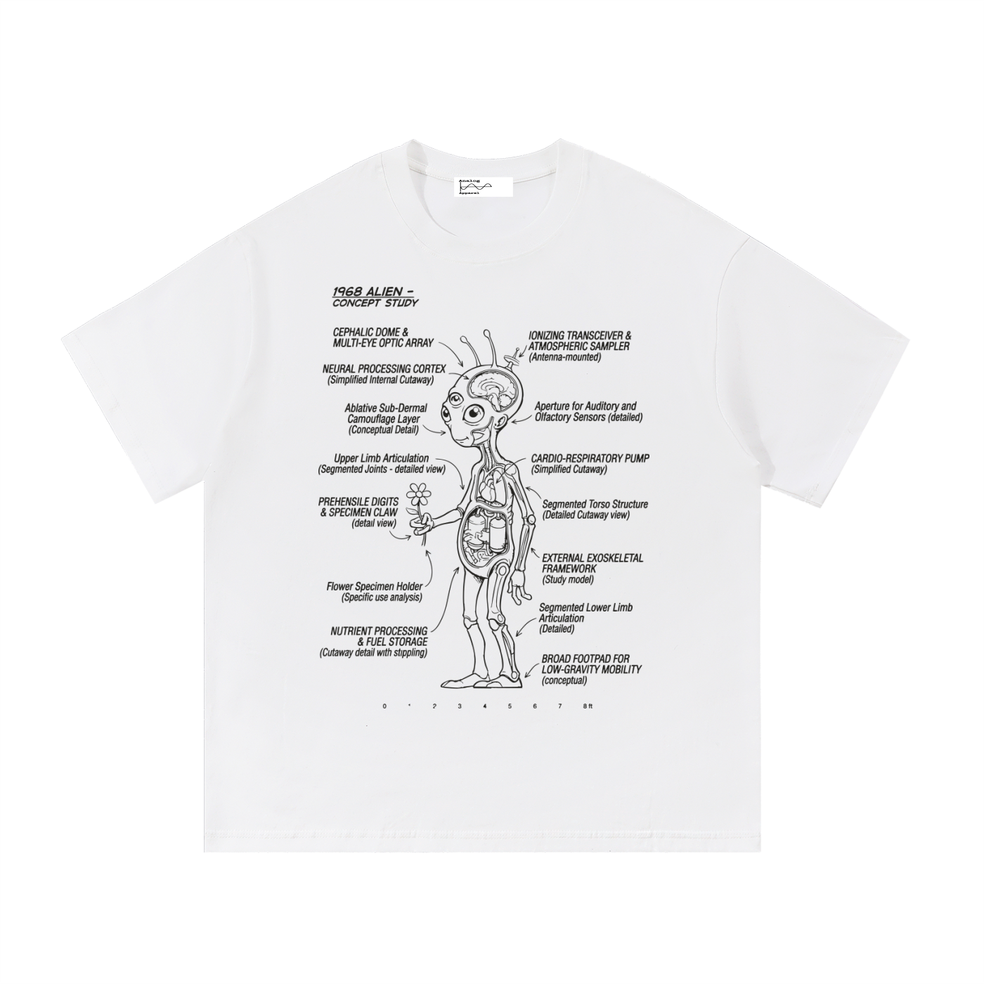 Blueprint