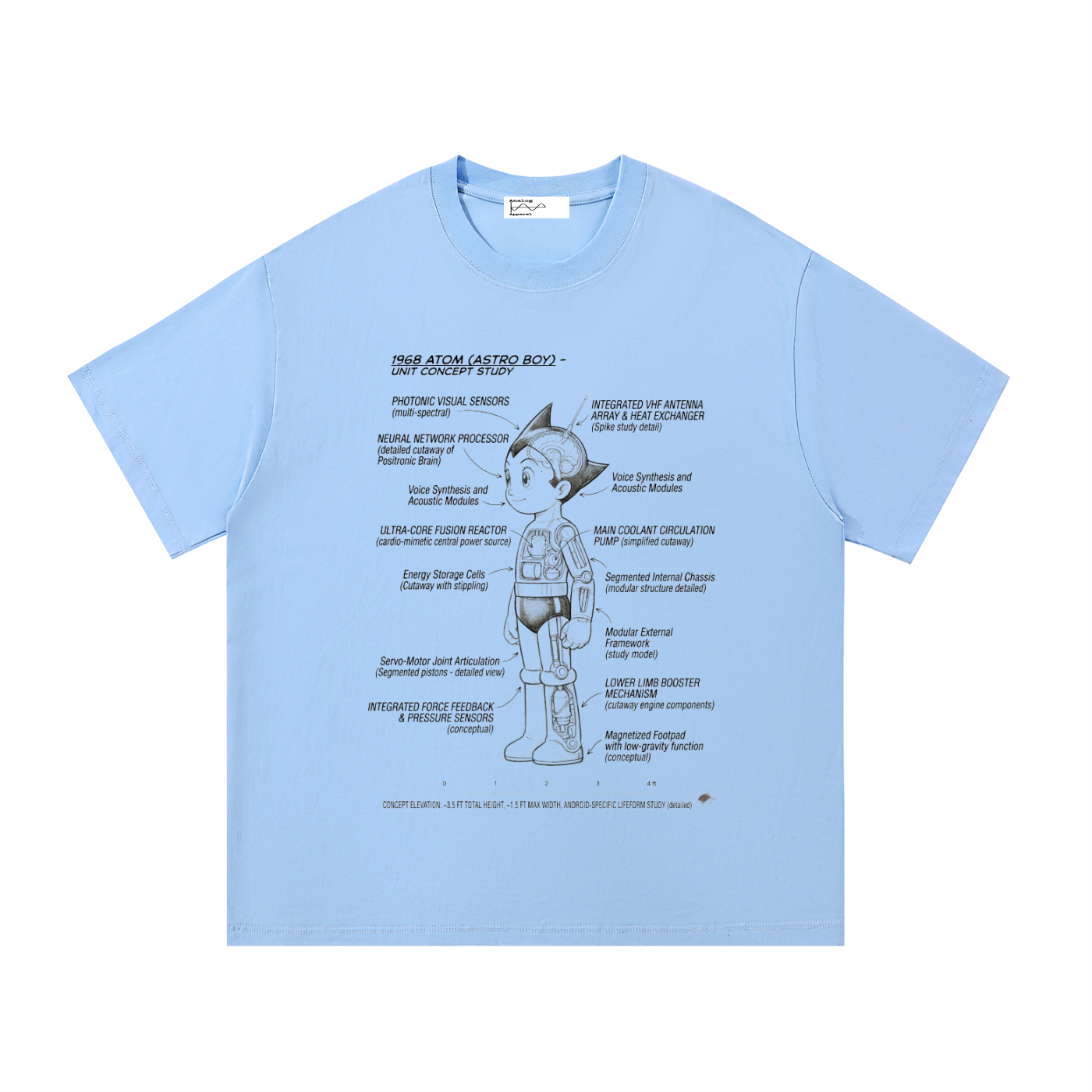 Blueprint